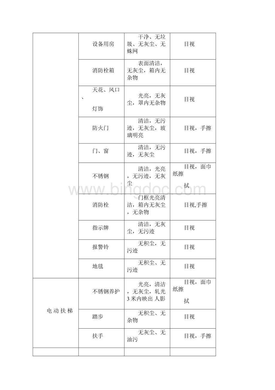 商场清洁标准.docx_第2页