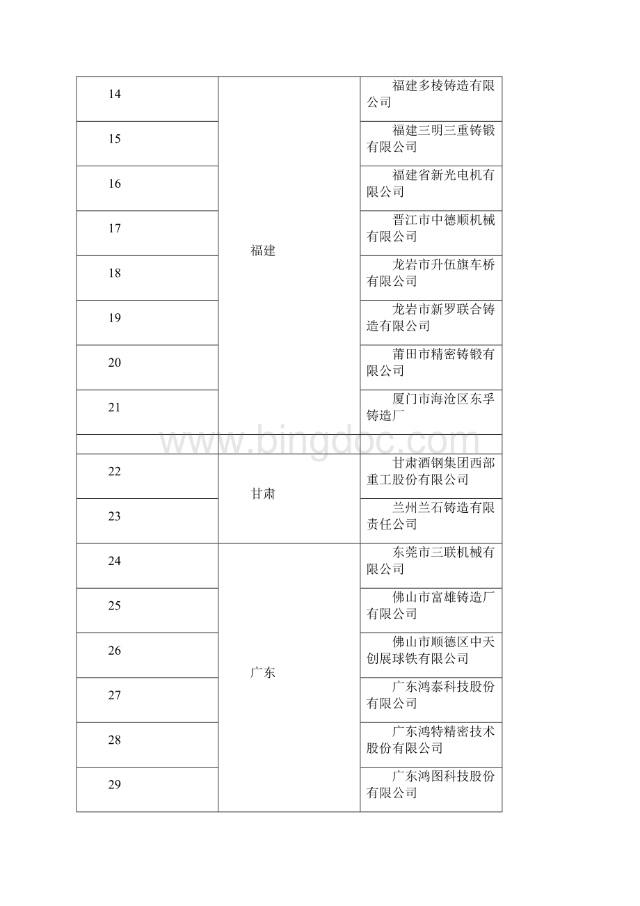 中国铸造行业骨干企业排名.docx_第2页