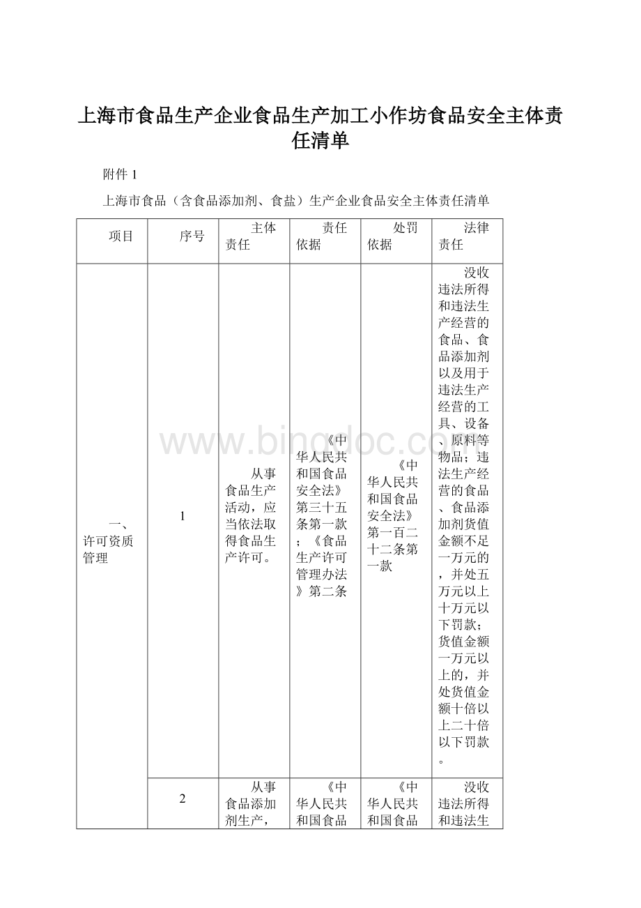 上海市食品生产企业食品生产加工小作坊食品安全主体责任清单Word文档格式.docx