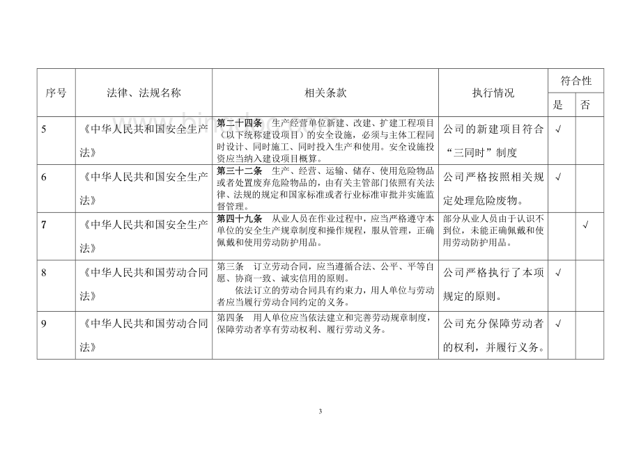 法律法规符合性评价记录.doc_第3页