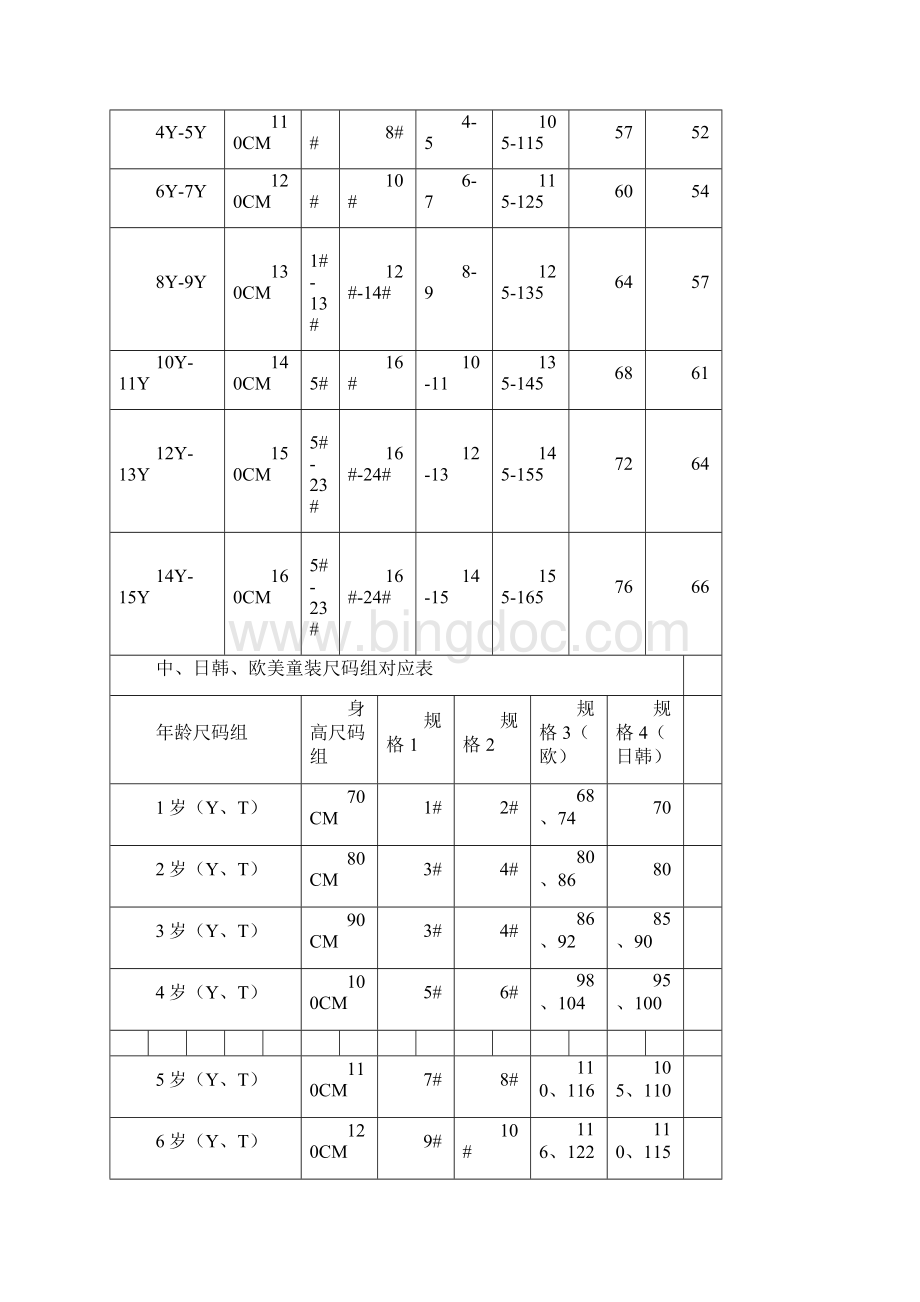 童装尺码对照表Word文档下载推荐.docx_第3页