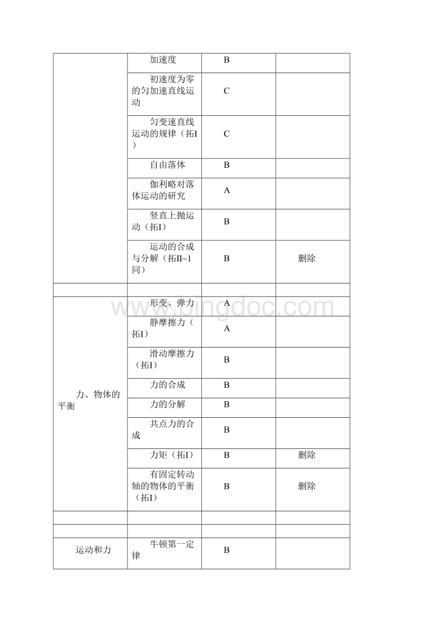 上海高考新考纲Word文档格式.docx_第2页