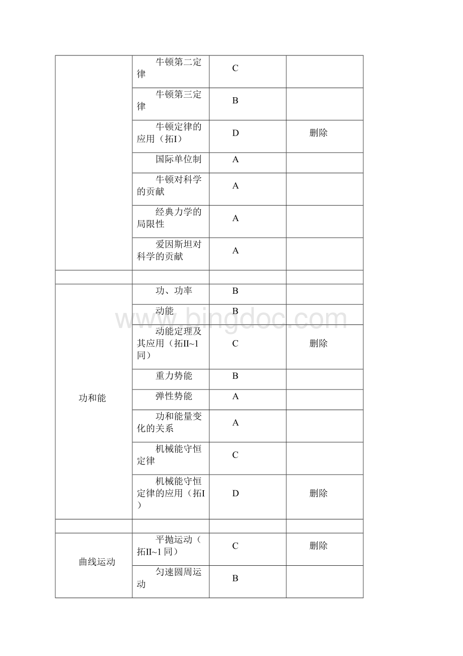 上海高考新考纲Word文档格式.docx_第3页