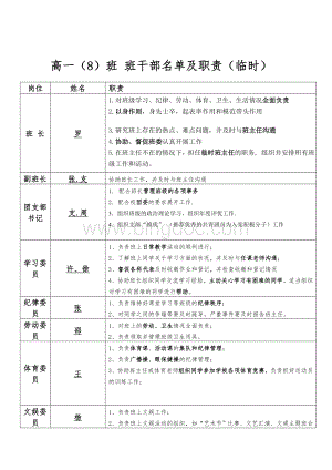 高中班干部名单及职责表.doc