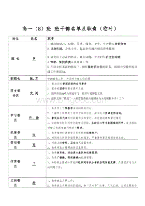 高中班干部名单及职责表Word文档格式.doc