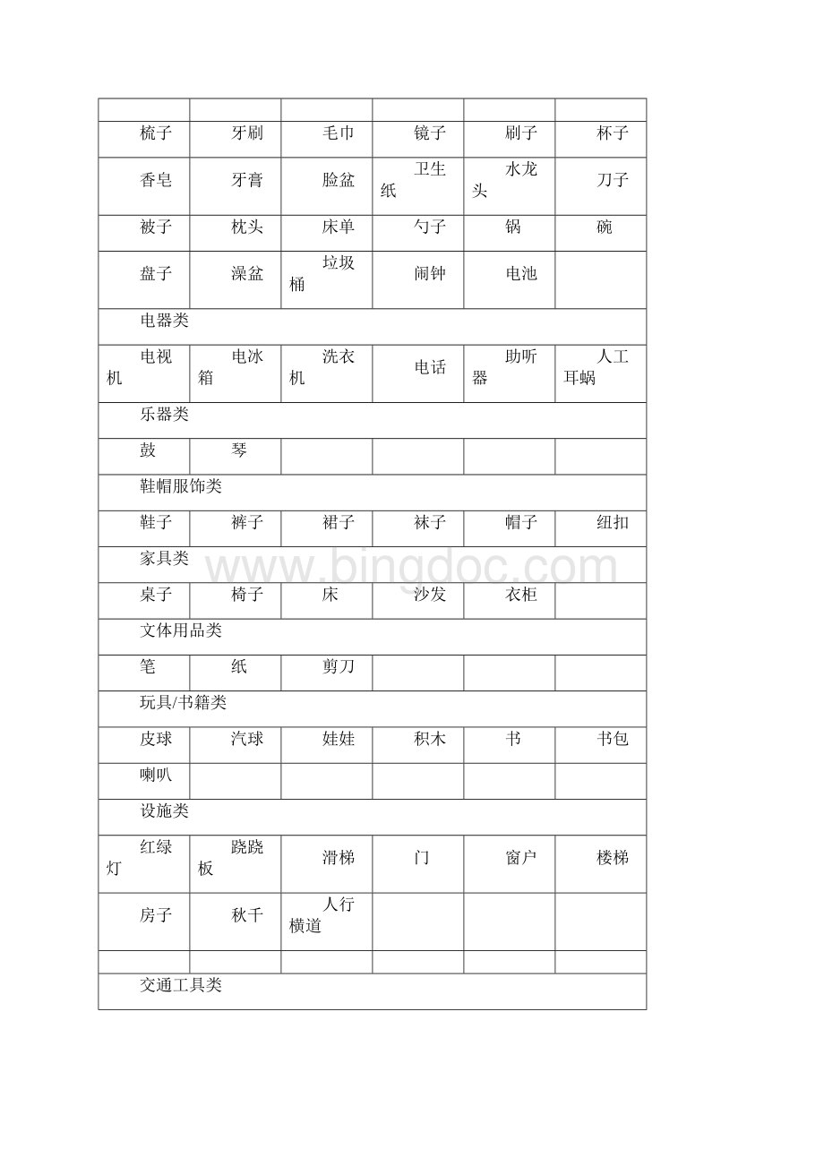 《初中高级词汇表》Word.docx_第2页