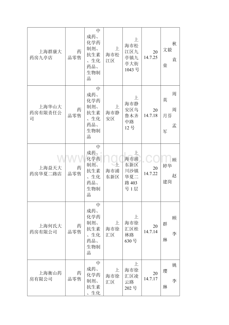 上海市莘庄工业区管理委员会文件Word格式文档下载.docx_第2页