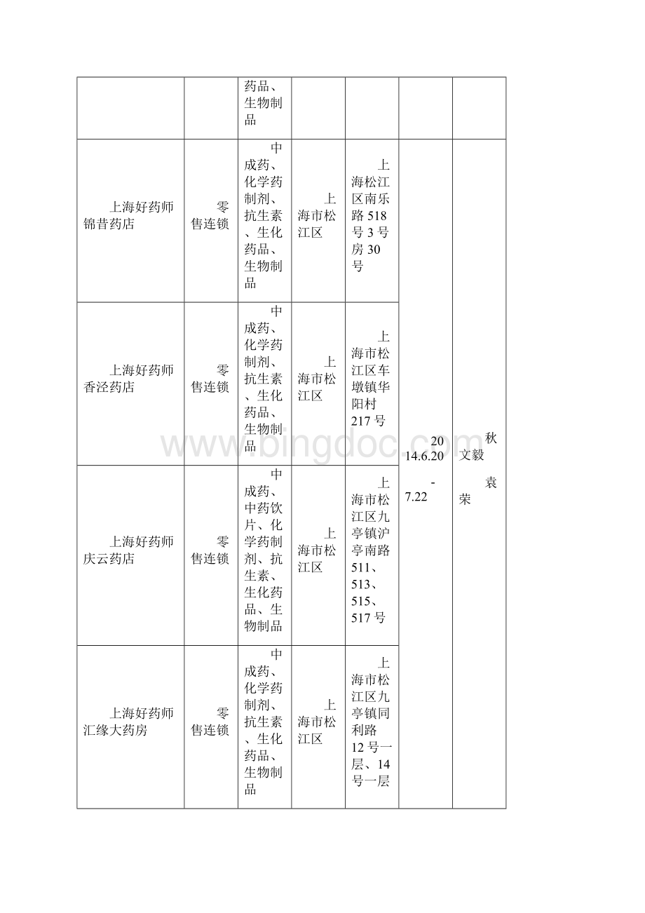 上海市莘庄工业区管理委员会文件Word格式文档下载.docx_第3页