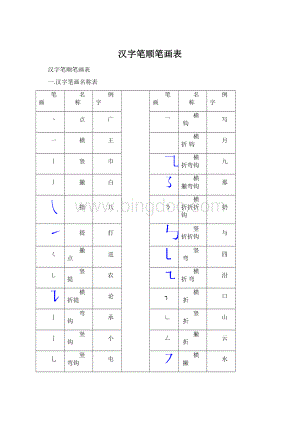 汉字笔顺笔画表Word文件下载.docx