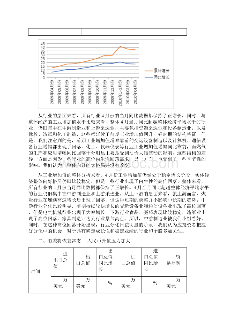 XXXX年2季度我国宏观经济形势分析及其对股市走势影响Word文件下载.docx_第2页