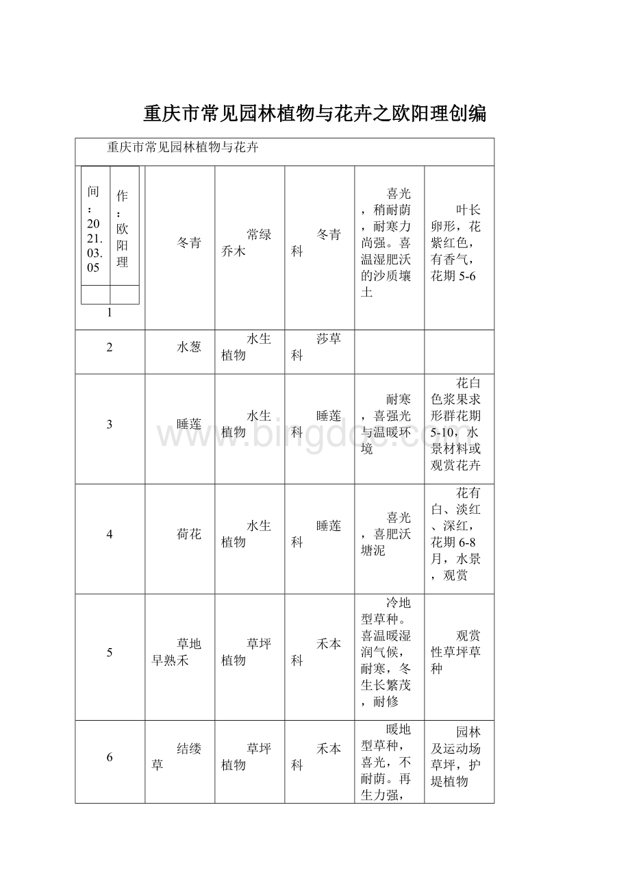 重庆市常见园林植物与花卉之欧阳理创编.docx_第1页
