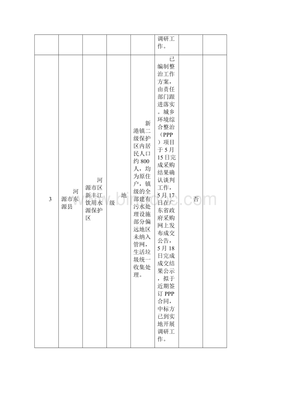 河源饮用水水源地环境问题清理整治进展情况统计表.docx_第3页