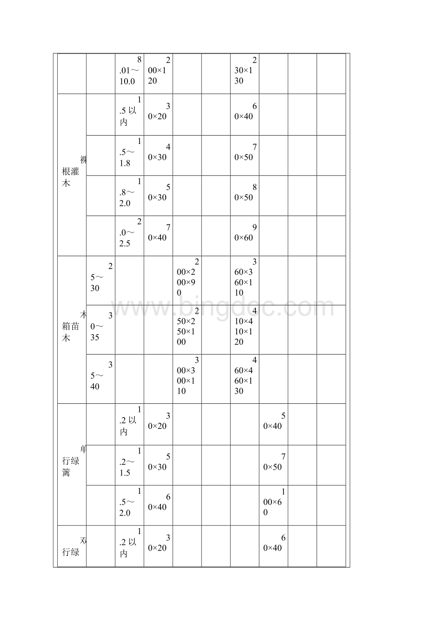 北京市园林绿化工程定额.docx_第3页