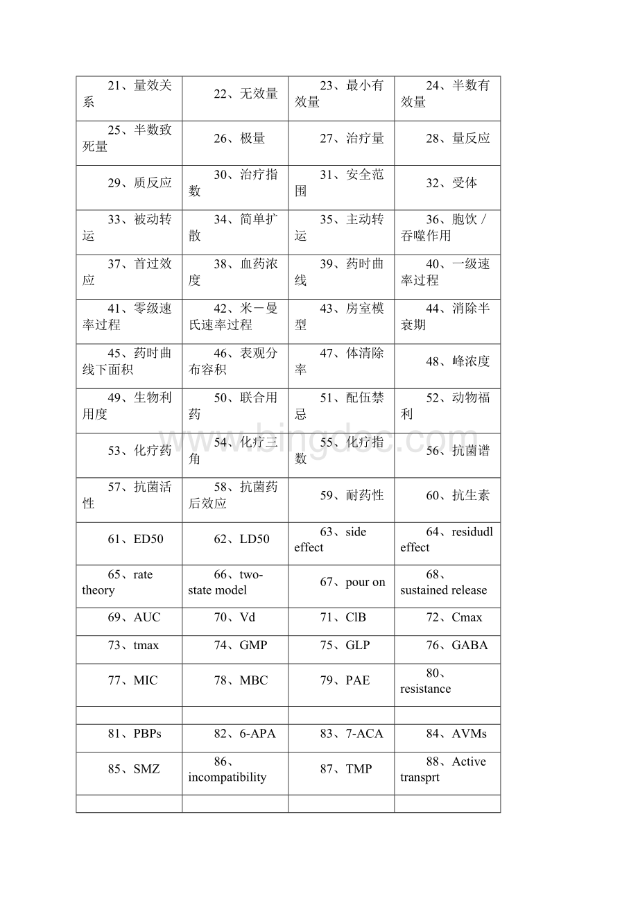 《兽医药理学》习题集.docx_第2页