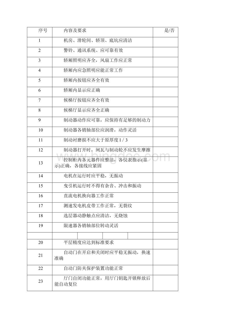 北京市电梯日常维护保养记录.docx_第2页