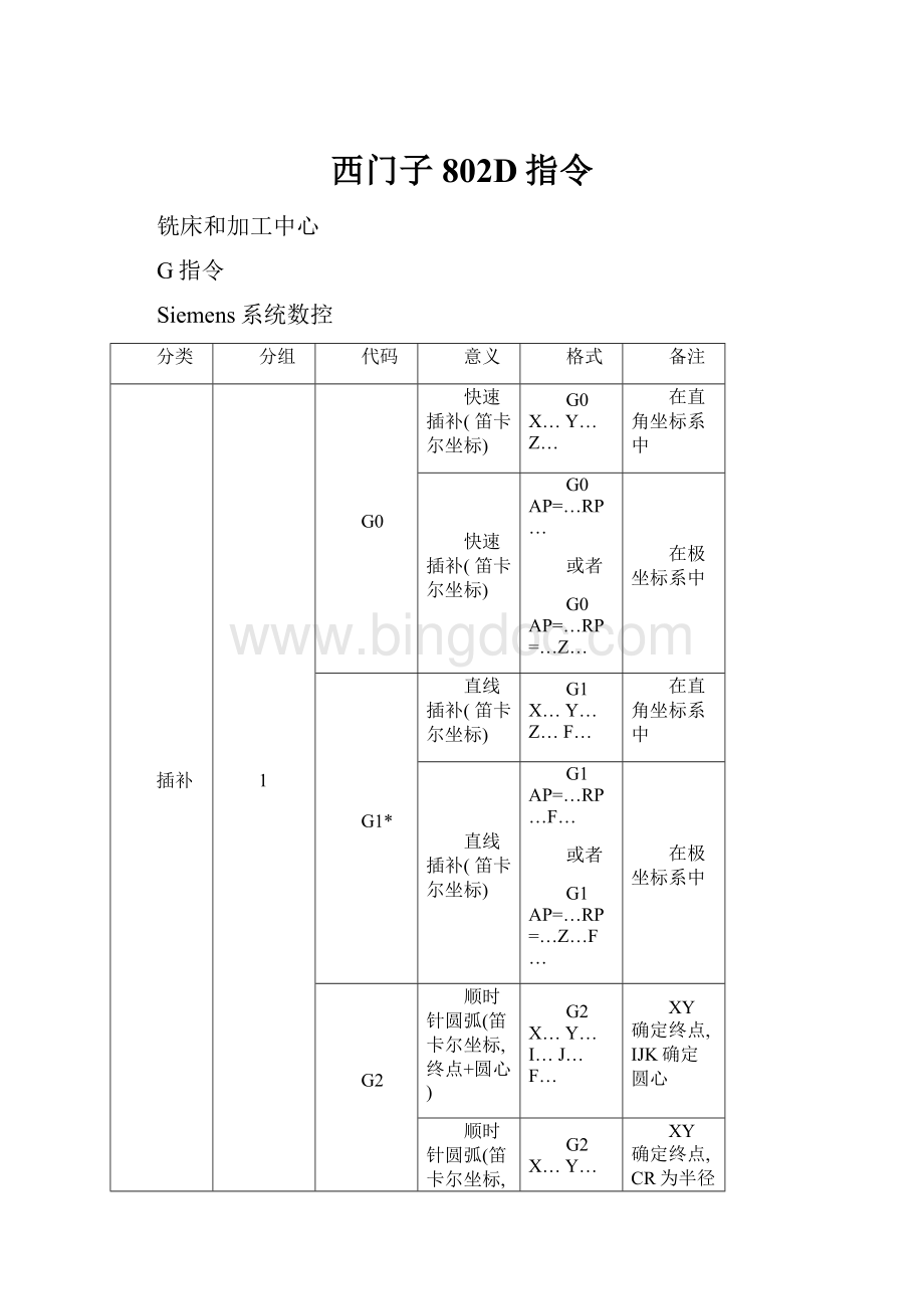 西门子802D指令Word文件下载.docx_第1页