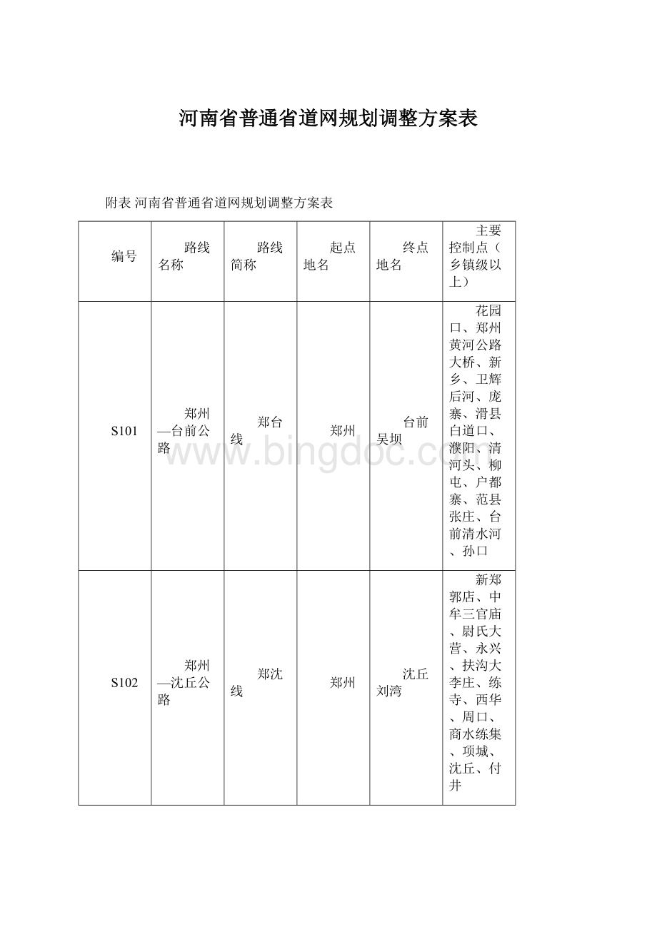 河南省普通省道网规划调整方案表.docx_第1页