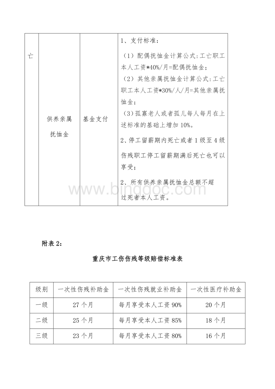 重庆市2018年工伤赔偿待遇项目及标准.docx_第3页