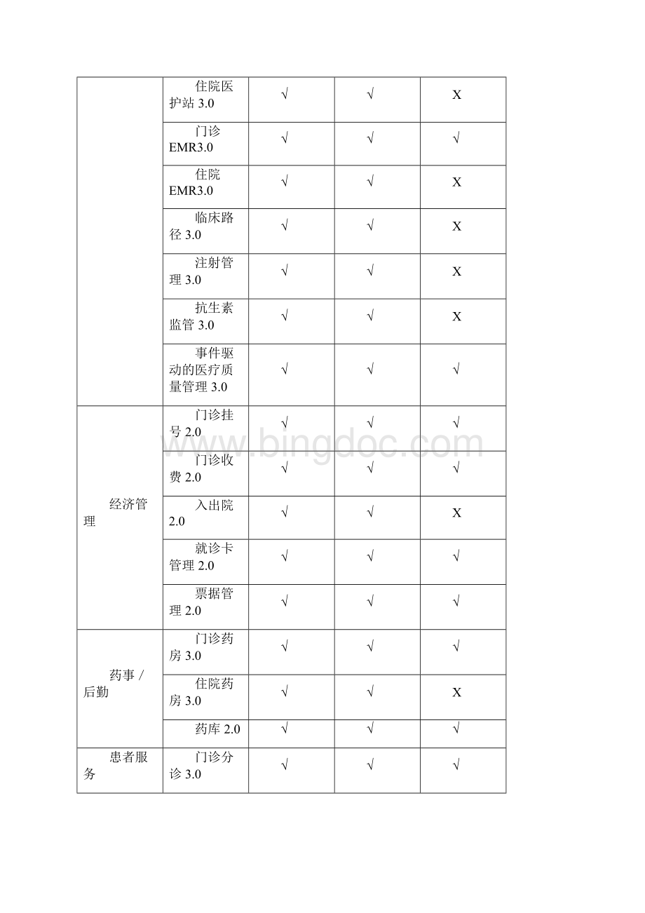 广州越秀区数字化智慧医院建设项目.docx_第3页