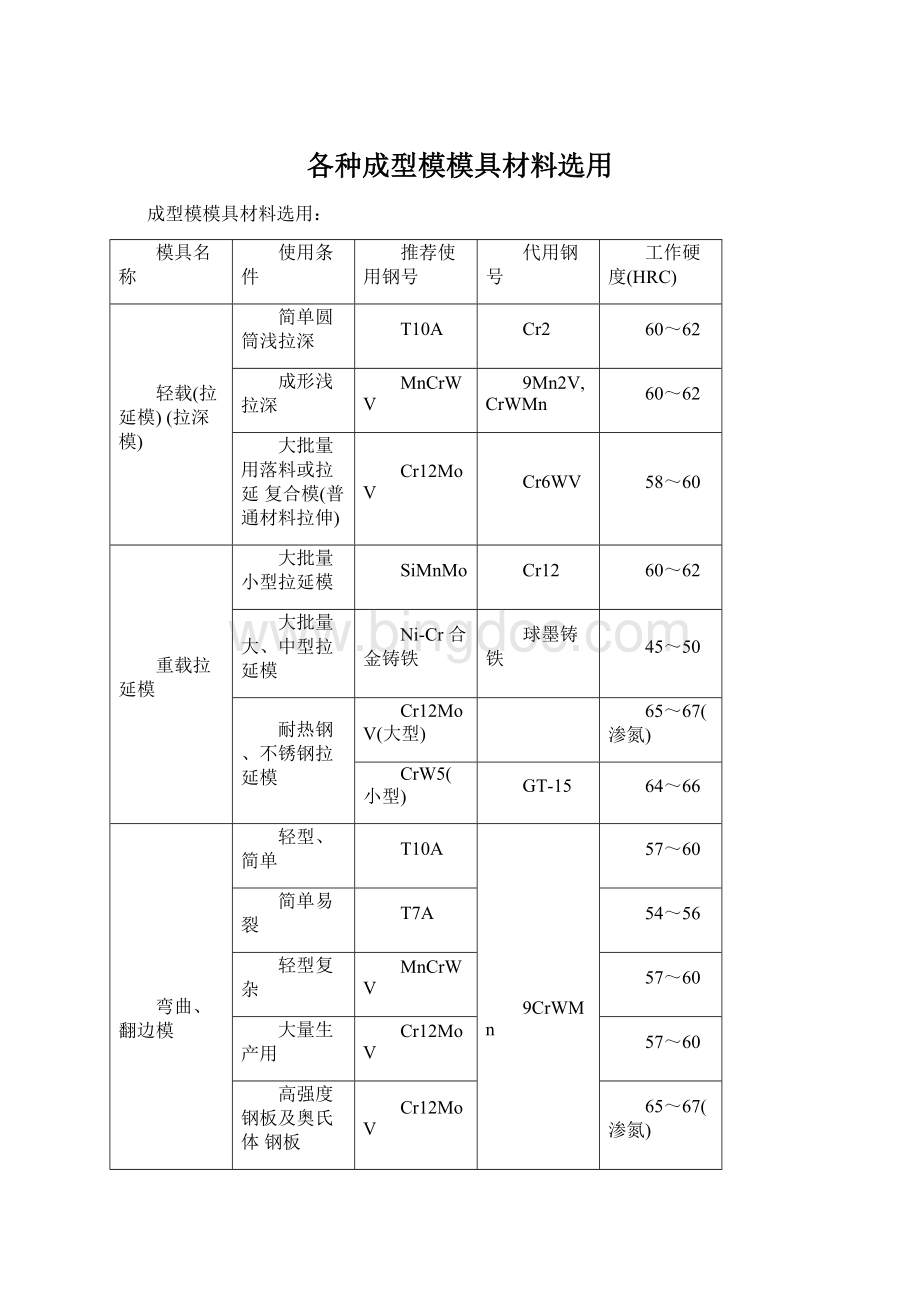 各种成型模模具材料选用.docx_第1页