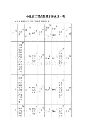 份建设工程交易基本情况统计表.docx