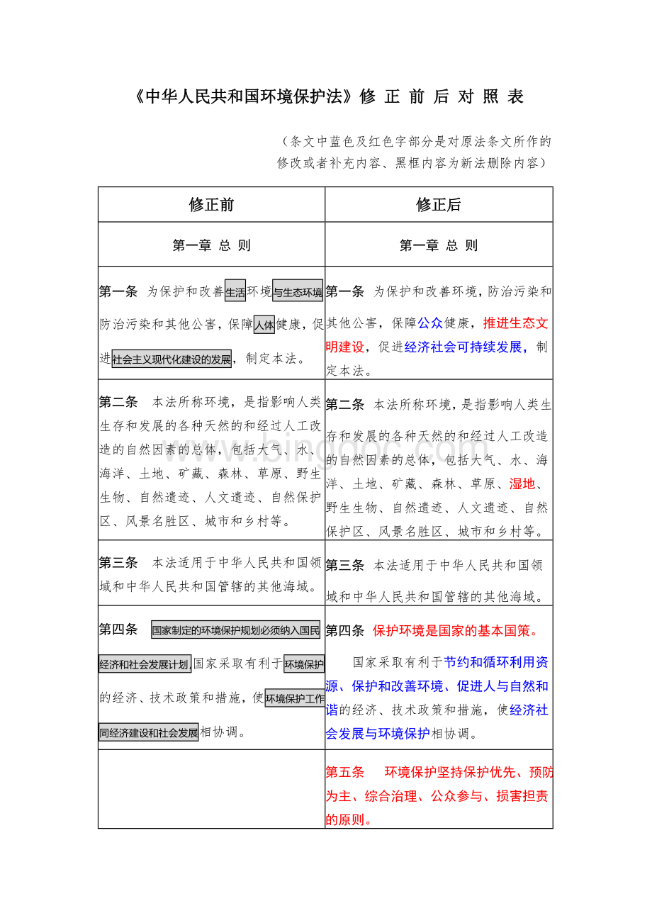 《中华人民共和国环境保护法》修正前后对照表文档格式.doc_第1页