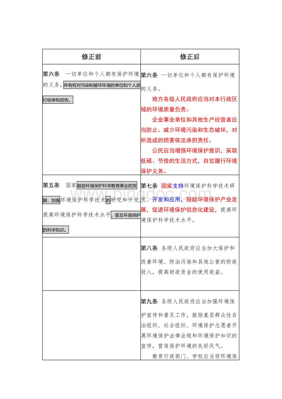 《中华人民共和国环境保护法》修正前后对照表文档格式.doc_第2页