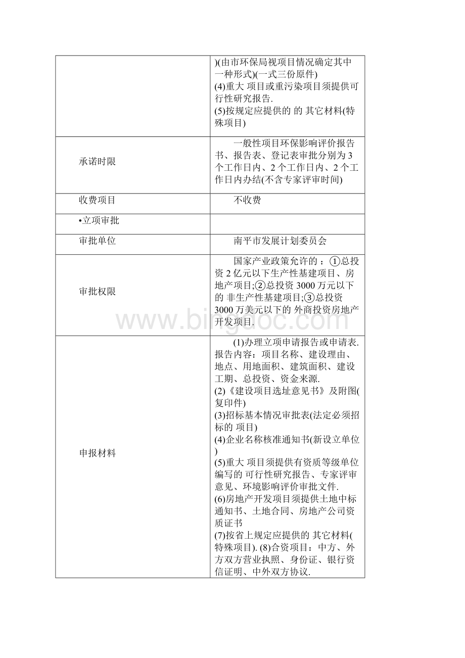 房地产及其它投资项目审批服务指南详细Word文档格式.docx_第2页