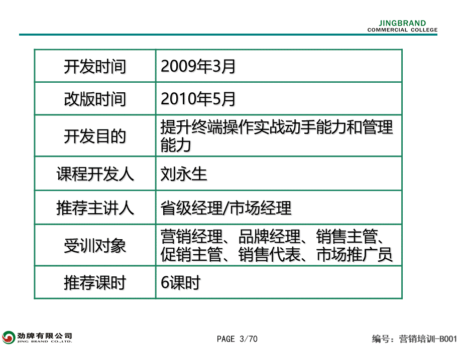 终端实战模拟训练.ppt_第3页