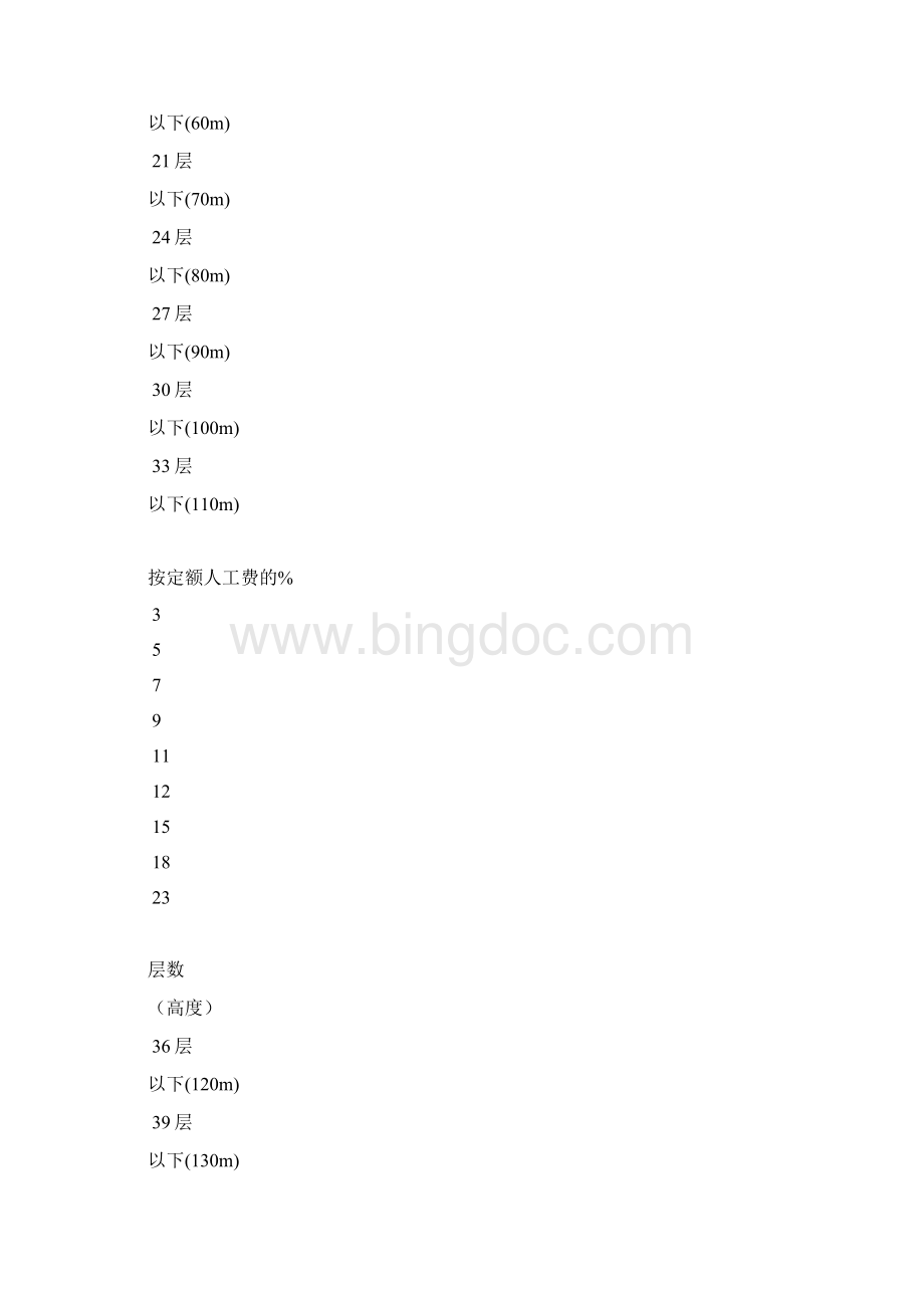 第九册定额说明解读.docx_第3页