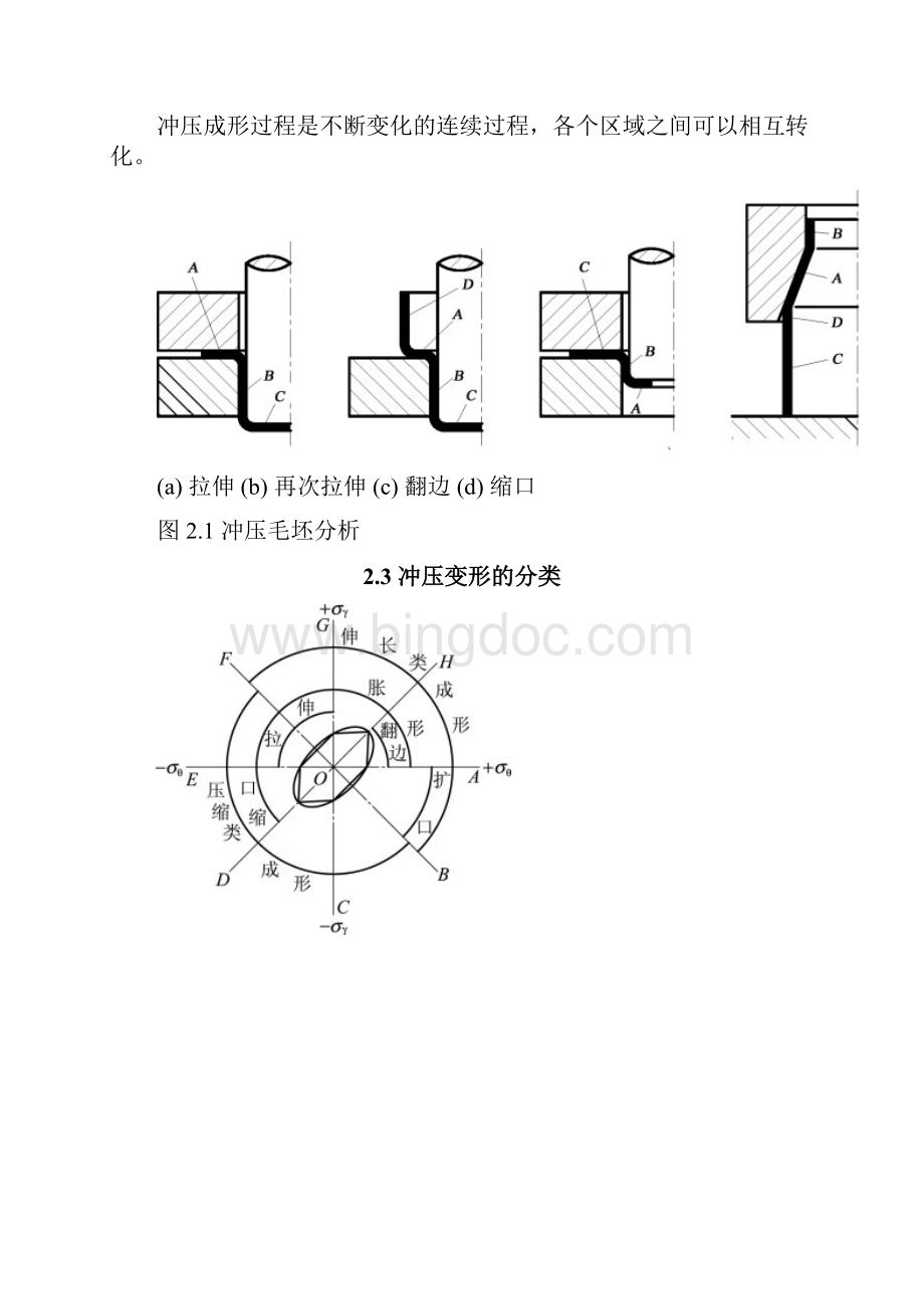 2冲压成形的特点与基本规律资料.docx_第2页