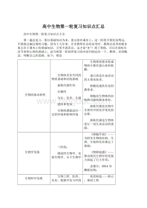 高中生物第一轮复习知识点汇总.docx