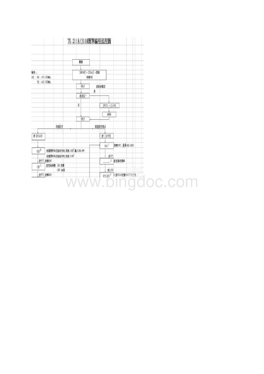 对讲机写频办法Word文件下载.docx_第3页