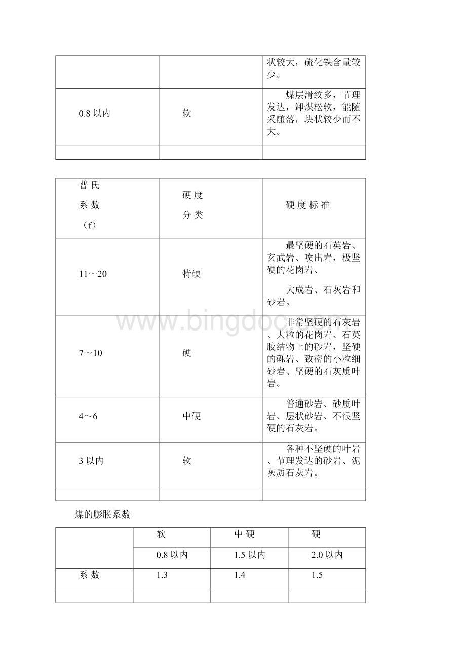 集团材料标准成本消耗定额手册.docx_第3页