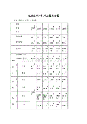 混凝土搅拌机型及技术参数文档格式.docx