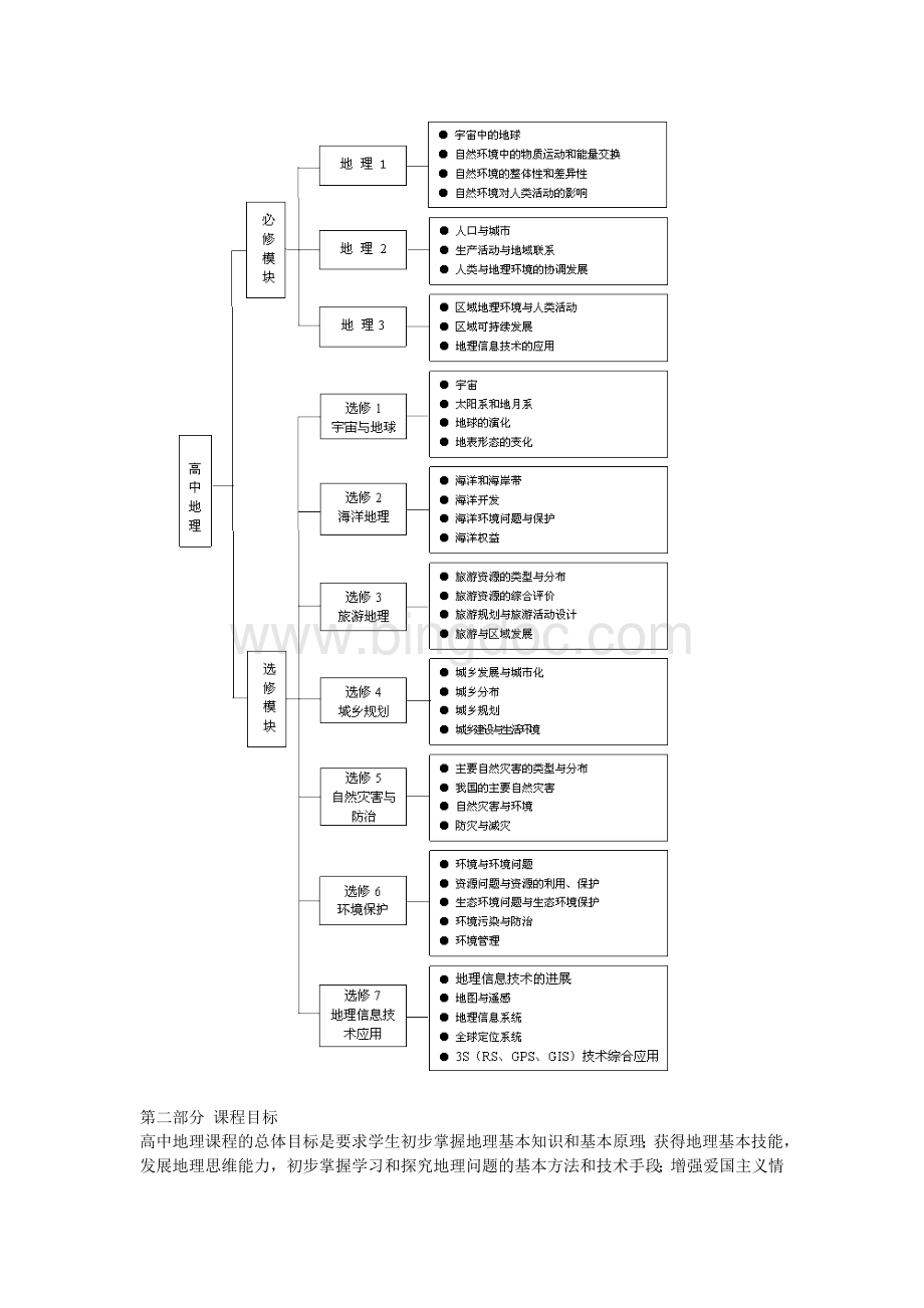 普通高中地理课程标准2003年.doc_第3页