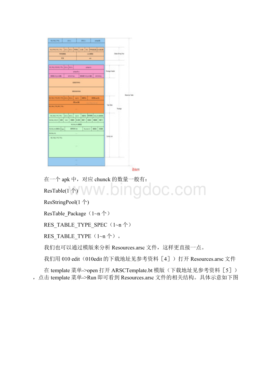 应用资源文件格式解析及阿里破解示例解析.docx_第2页