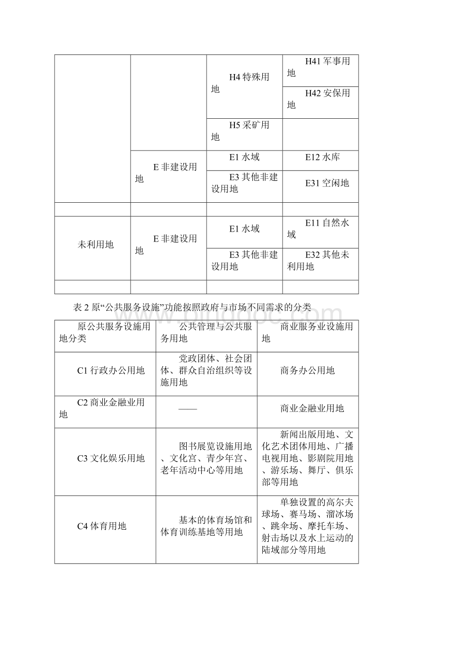 城乡用地分类与《中华人民共和国土地管理法》三大类对照表Word文档下载推荐.docx_第2页