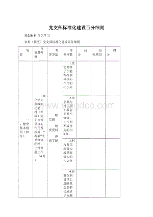 党支部标准化建设百分细则.docx