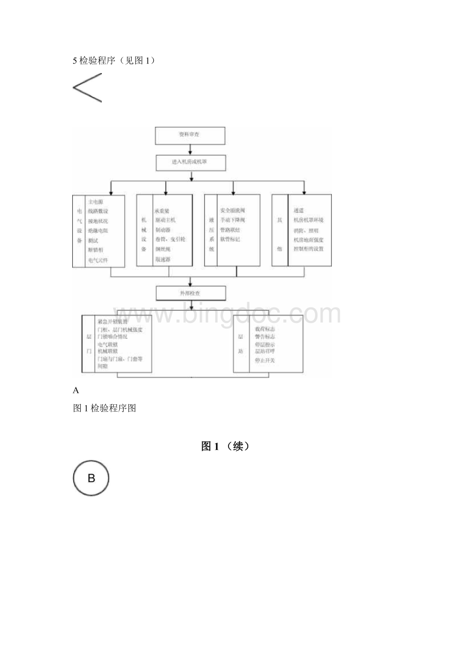 简易升降机.docx_第3页