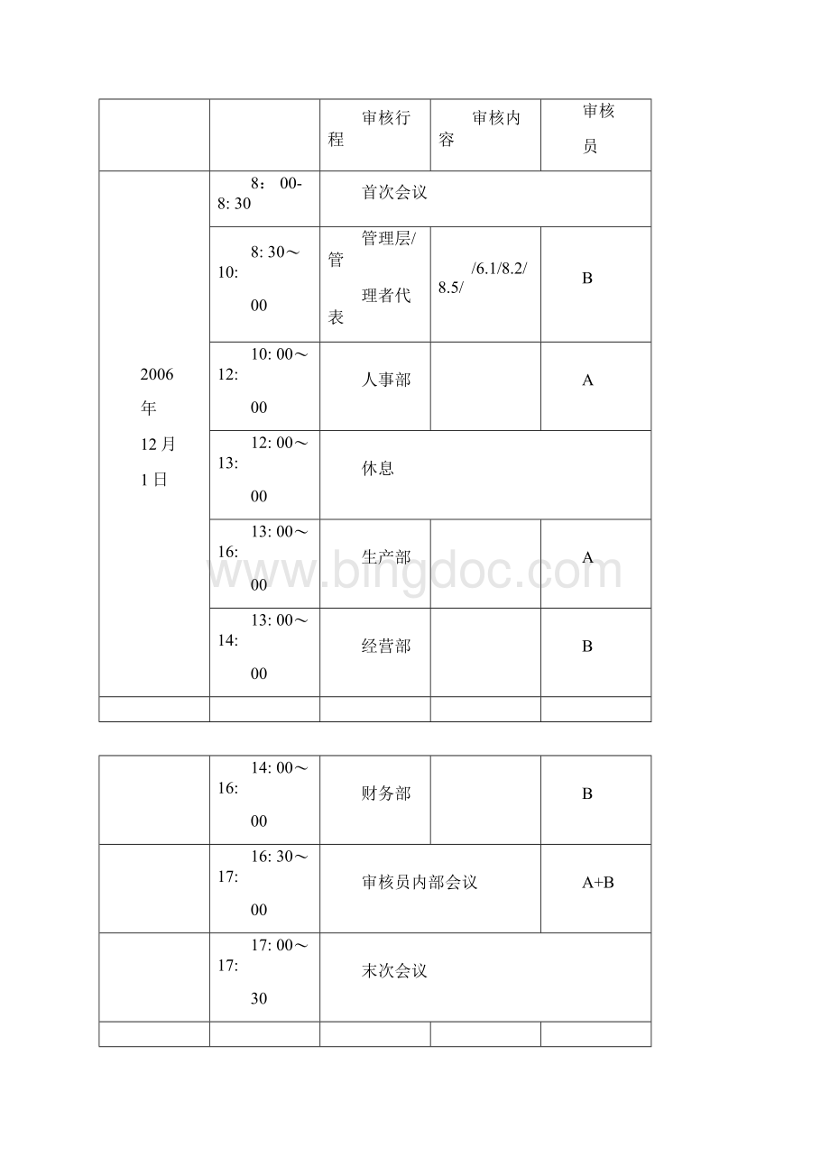 质量环境管理体系内部审核记录.docx_第3页