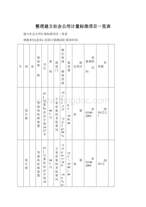 整理建立社会公用计量标准项目一览表Word文件下载.docx