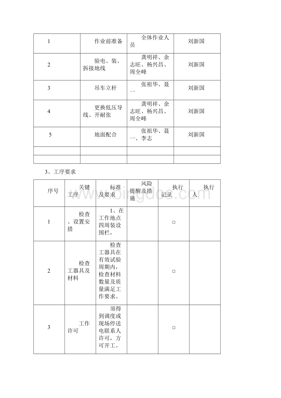 电力施工工序卡.docx_第2页