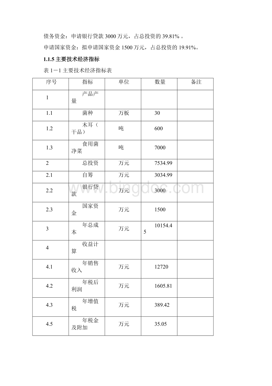 青杠木耳产业化建设项目可行性研究报告.docx_第2页