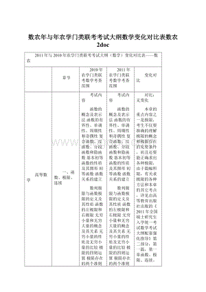 数农年与年农学门类联考考试大纲数学变化对比表数农 2doc.docx