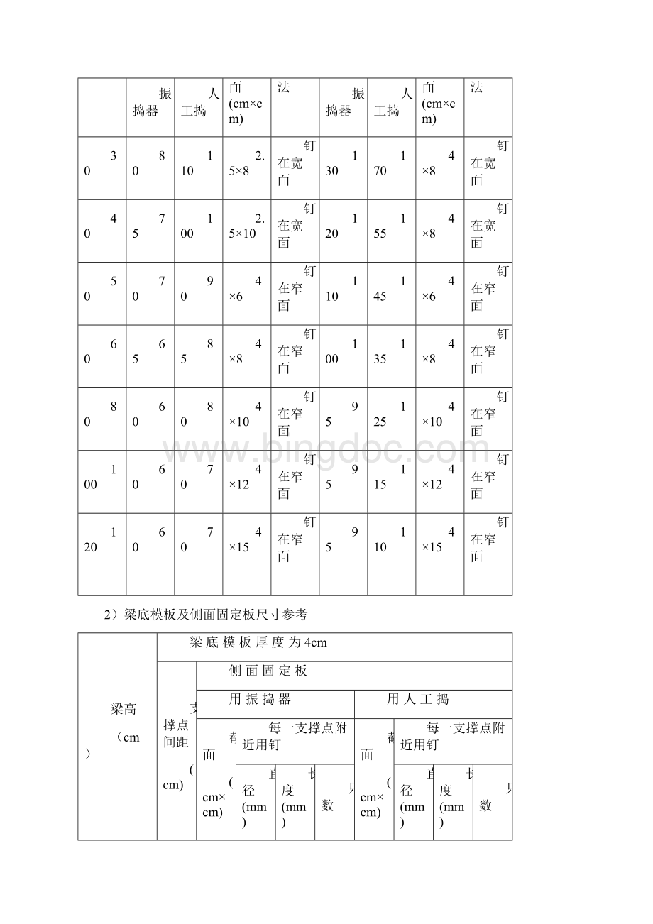 现浇混凝土梁模板支架施工计算Word文档格式.docx_第2页