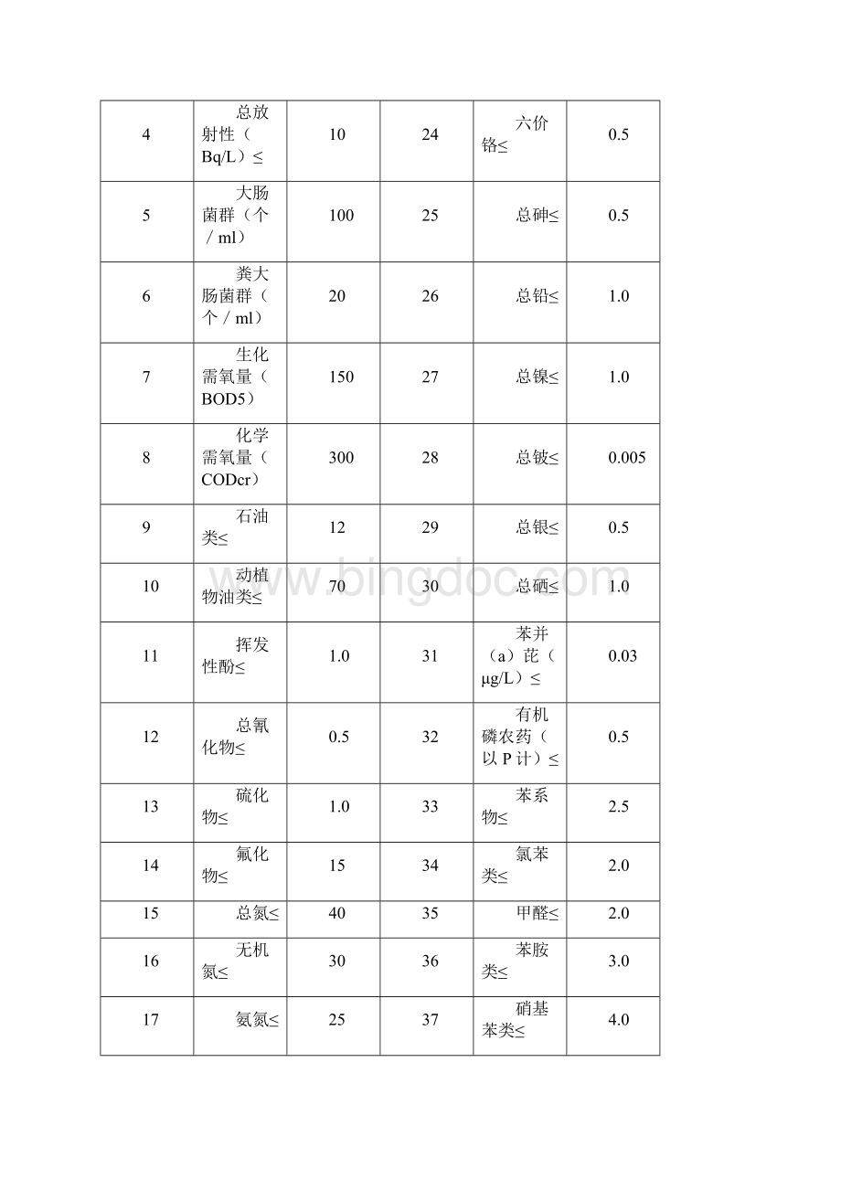 第一篇 第十一章 水处理初级赵学芬.docx_第3页