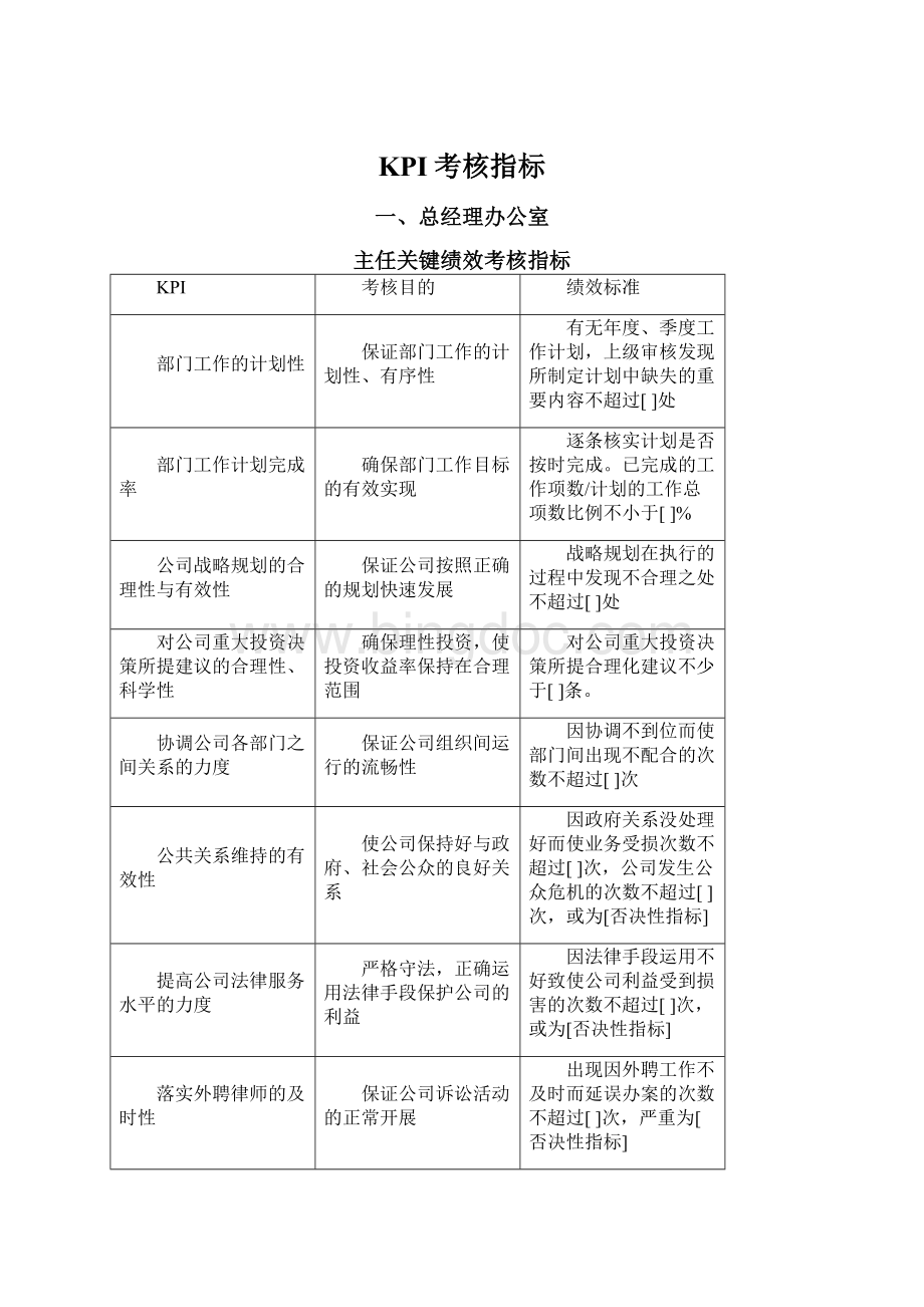 KPI考核指标Word下载.docx