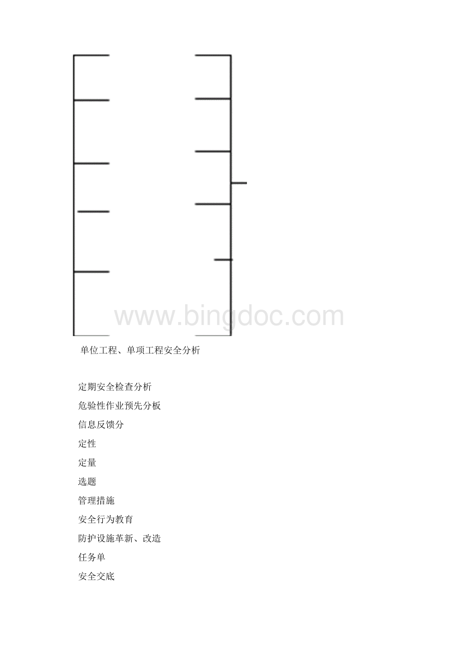 安全生产施工企业确保安全生产的技术组织措施Word文件下载.docx_第2页