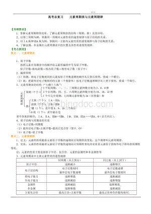 高考总复习元素周期表和元素周期律.doc